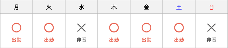 日勤のシフト例