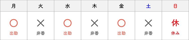 隔勤のシフト例