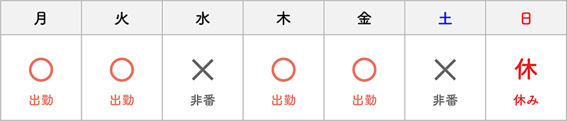 ２車３人のシフト例